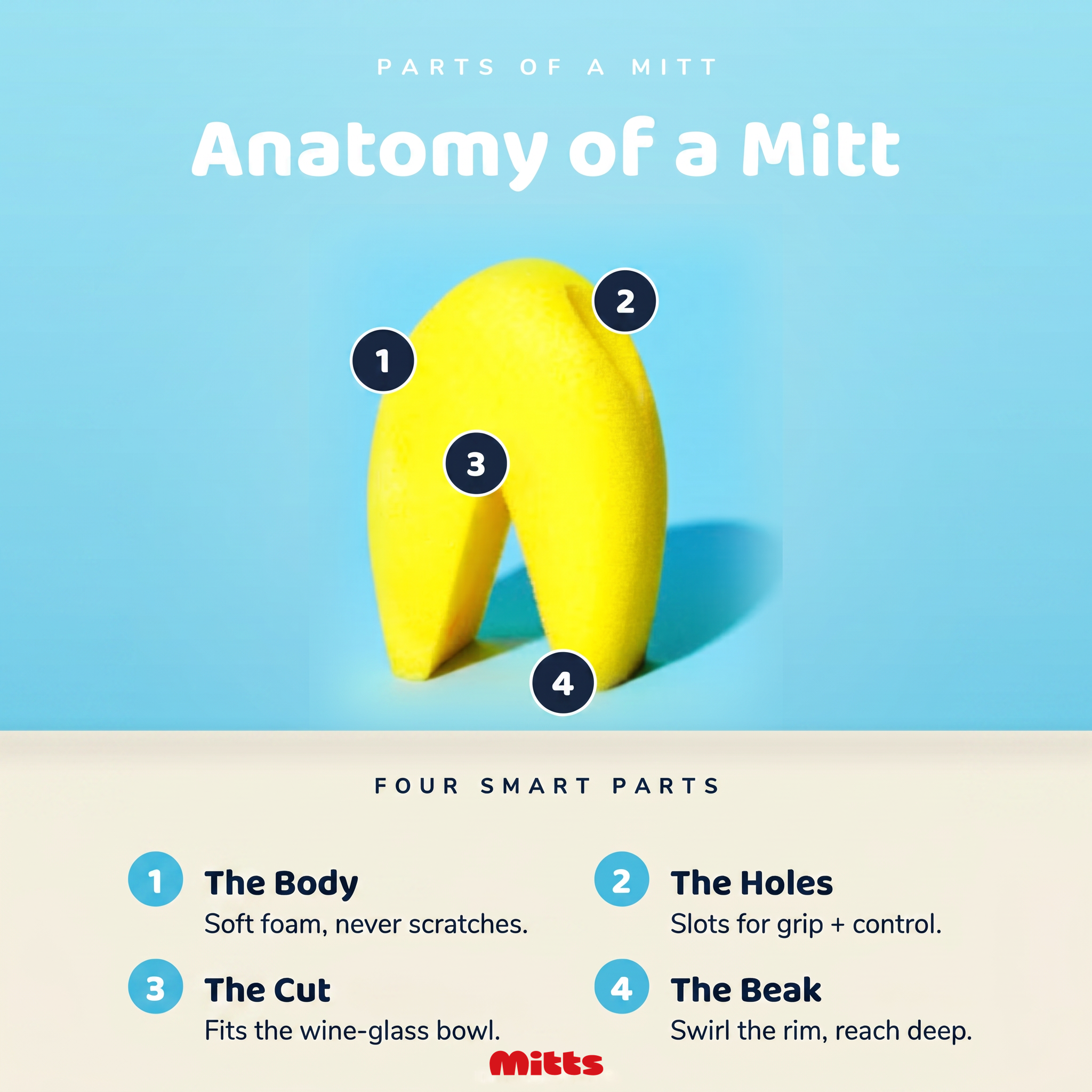 Mitts: The Starter Kitt